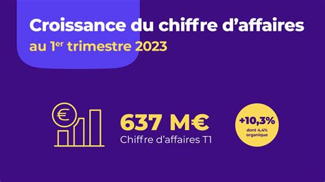 Chiffre d'affaires du premier trimestre 20.